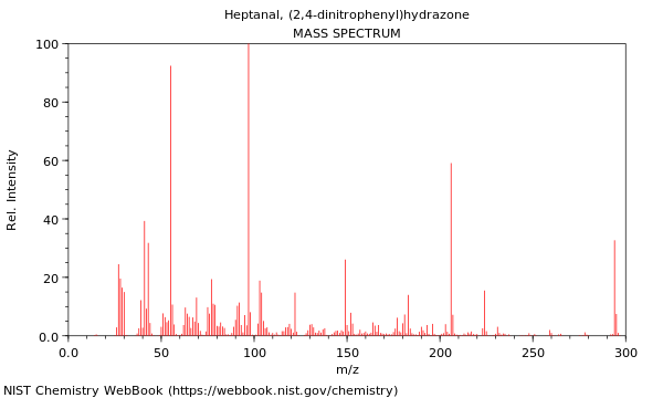 Mass spectrum