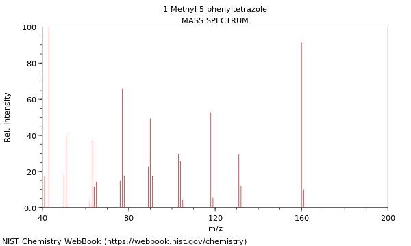 Mass spectrum