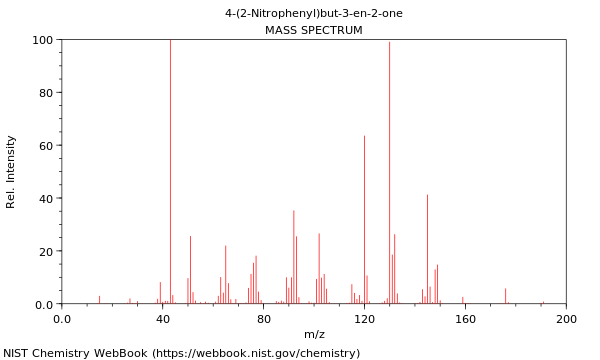 Mass spectrum