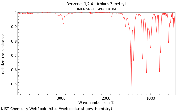 IR spectrum