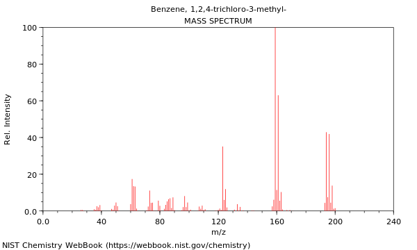 Mass spectrum