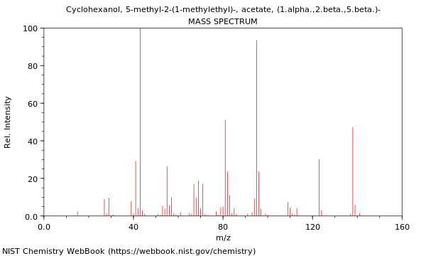 Mass spectrum