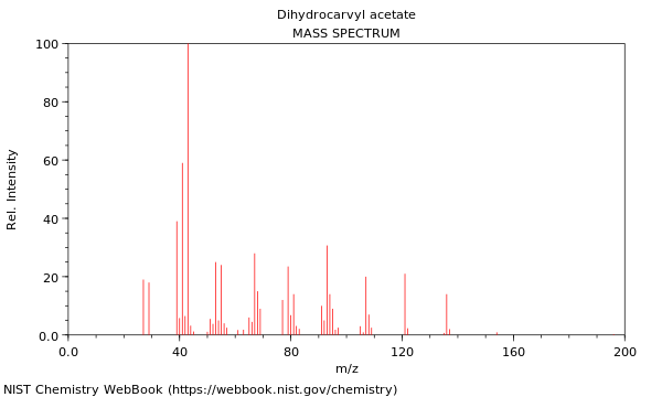 Mass spectrum