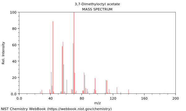 Mass spectrum