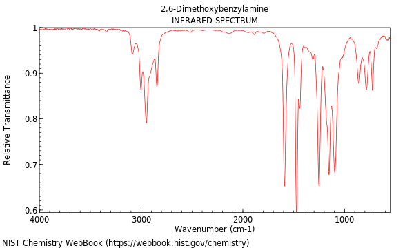 IR spectrum