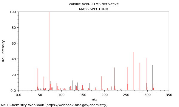 Mass spectrum