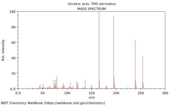 Mass spectrum