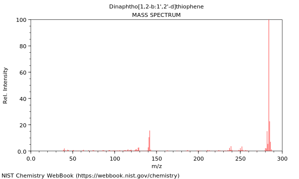 Mass spectrum