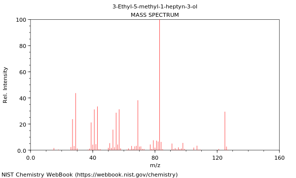 Mass spectrum