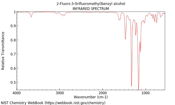 IR spectrum