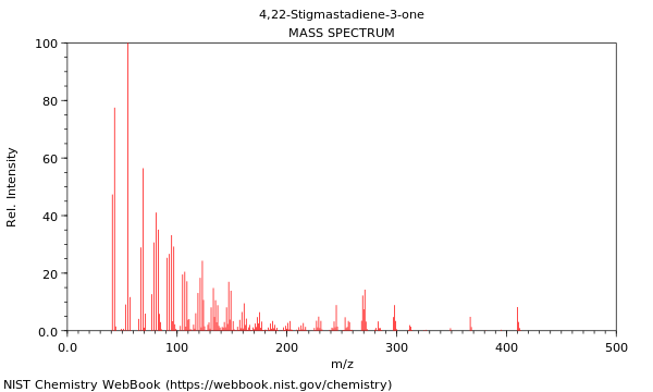 Mass spectrum