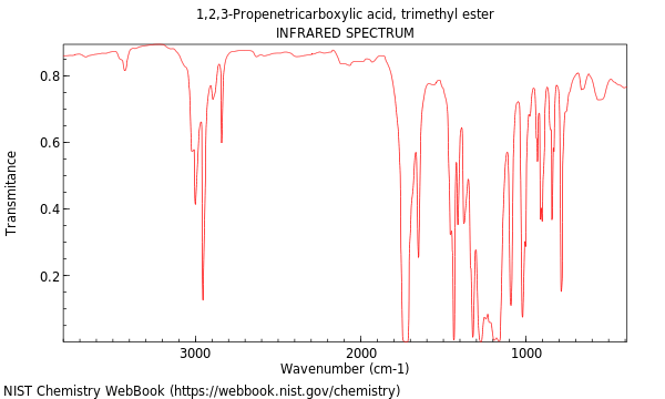 IR spectrum