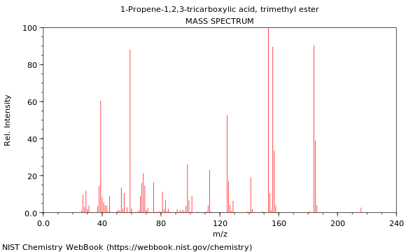 Mass spectrum