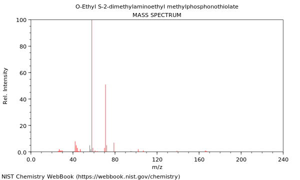 Mass spectrum