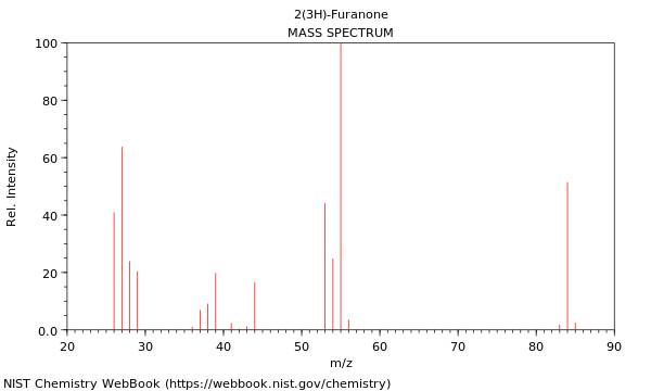 Mass spectrum