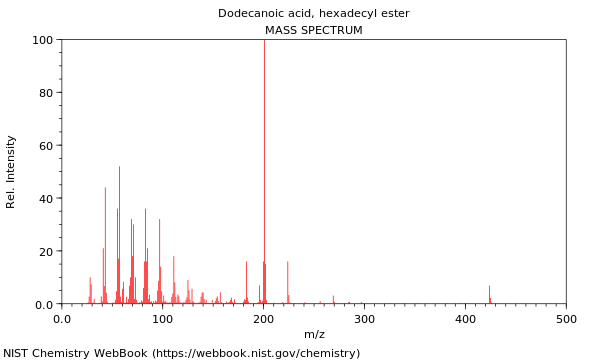 Mass spectrum