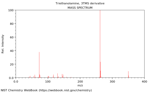 Mass spectrum