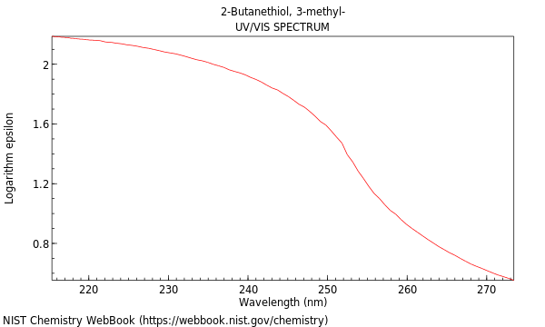 UVVis spectrum