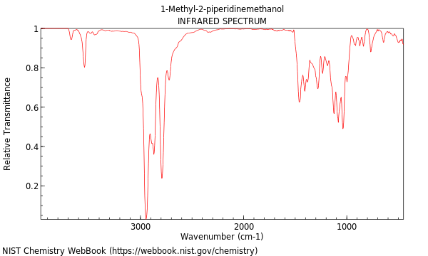 IR spectrum