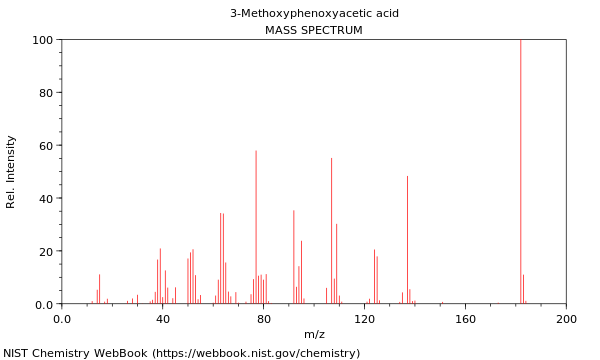 Mass spectrum