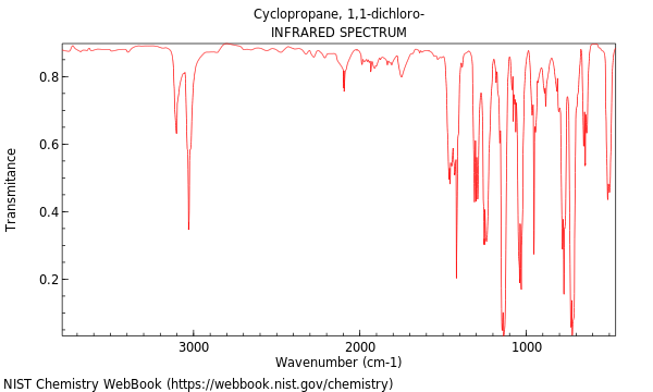 IR spectrum