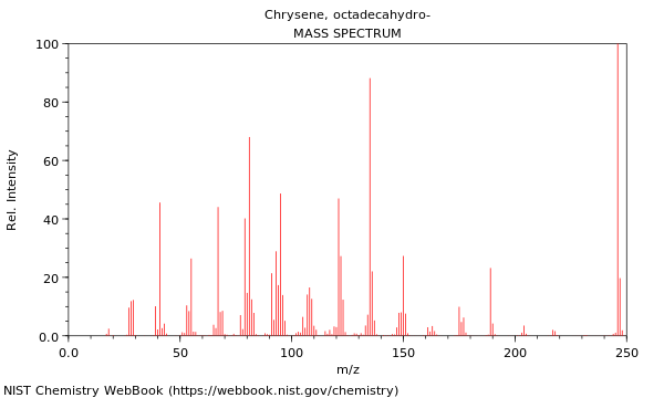 Mass spectrum