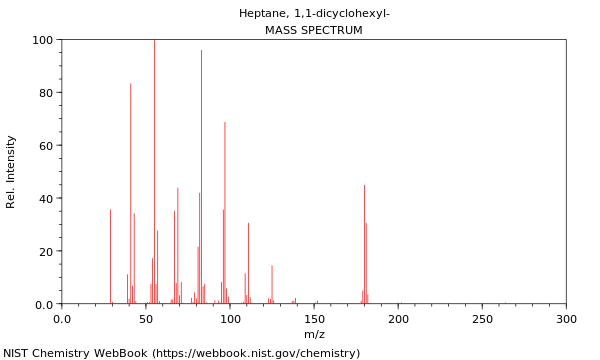 Mass spectrum