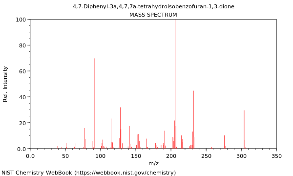 Mass spectrum