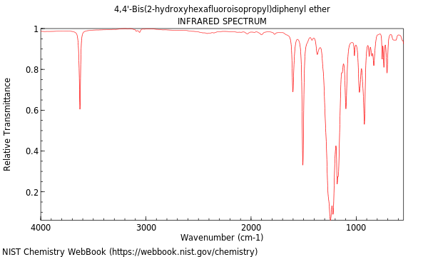 IR spectrum
