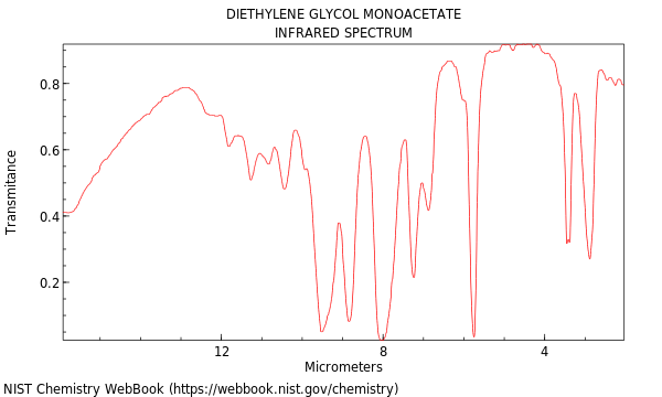 IR spectrum