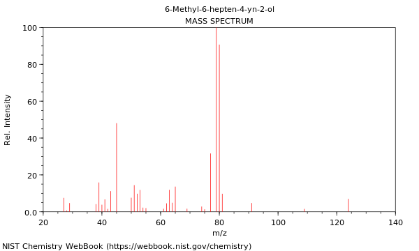 Mass spectrum