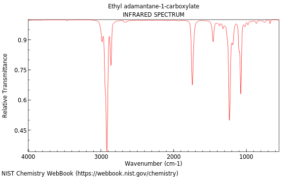 IR spectrum