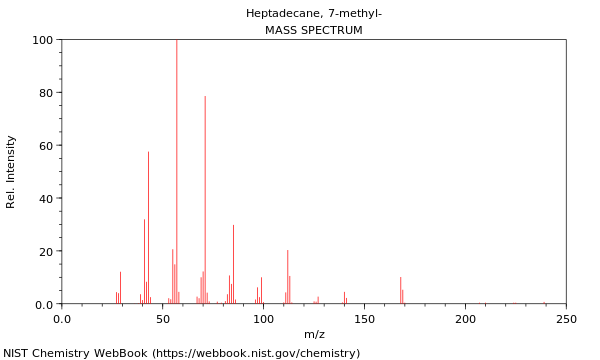 Mass spectrum