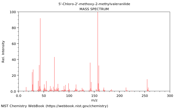 Mass spectrum