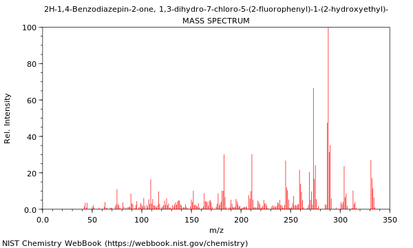 Mass spectrum