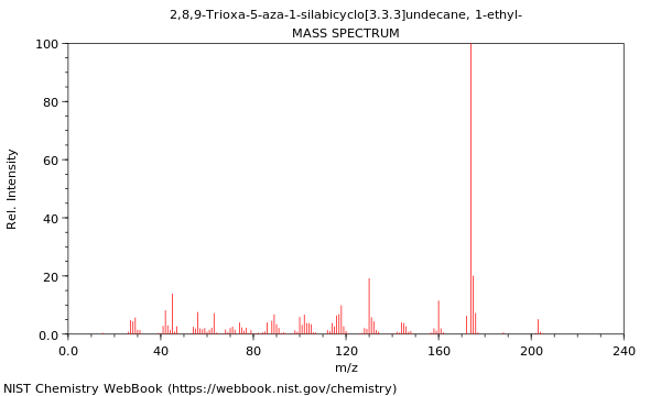 Mass spectrum
