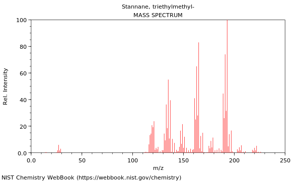 Mass spectrum