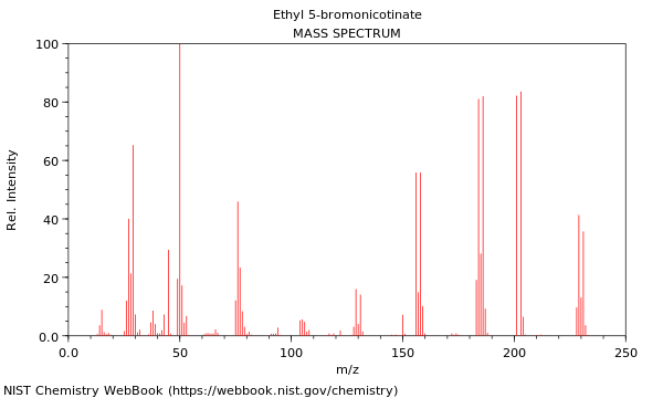 Mass spectrum