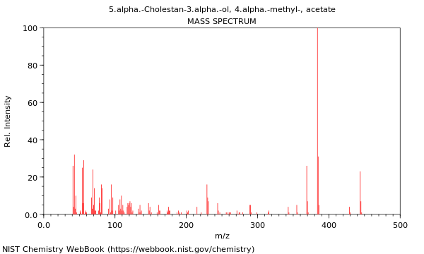 Mass spectrum