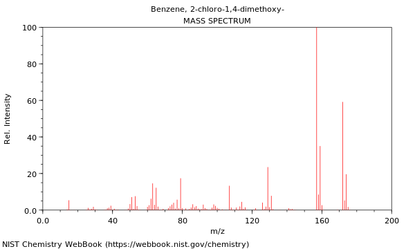 Mass spectrum