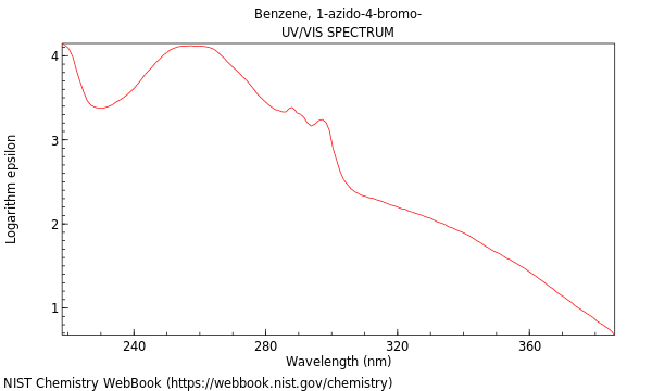 UVVis spectrum