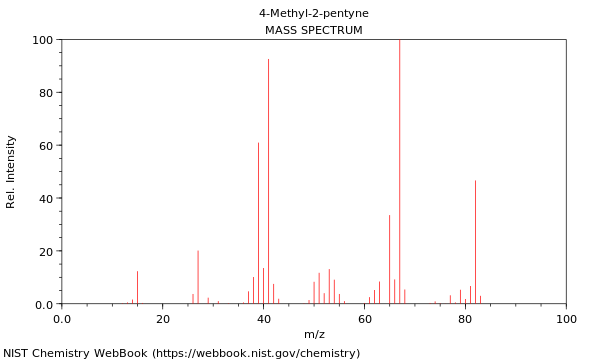 Mass spectrum