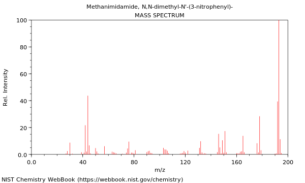 Mass spectrum