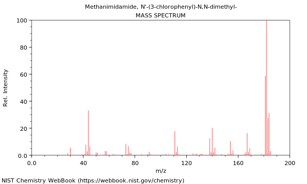 Mass spectrum