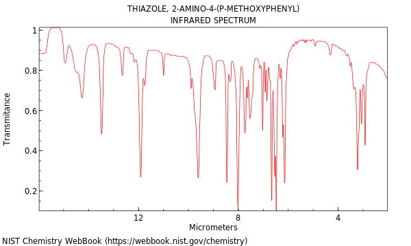 IR spectrum