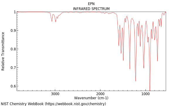 IR spectrum