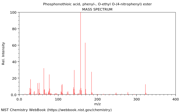 Mass spectrum