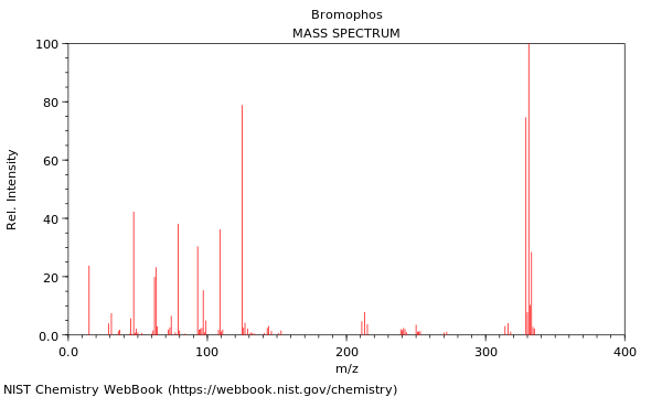 Mass spectrum