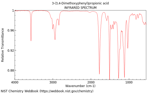 IR spectrum