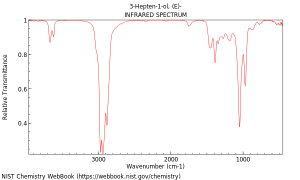 IR spectrum